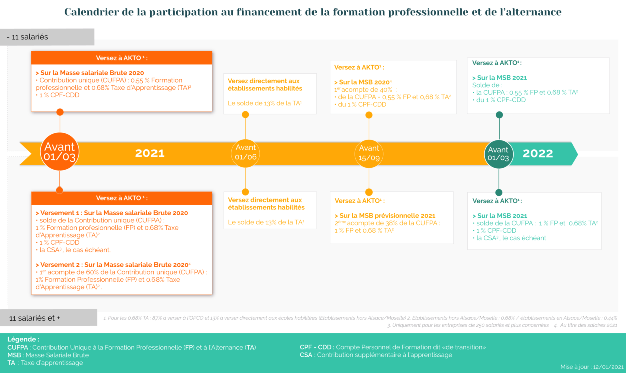 Contribuer 1
