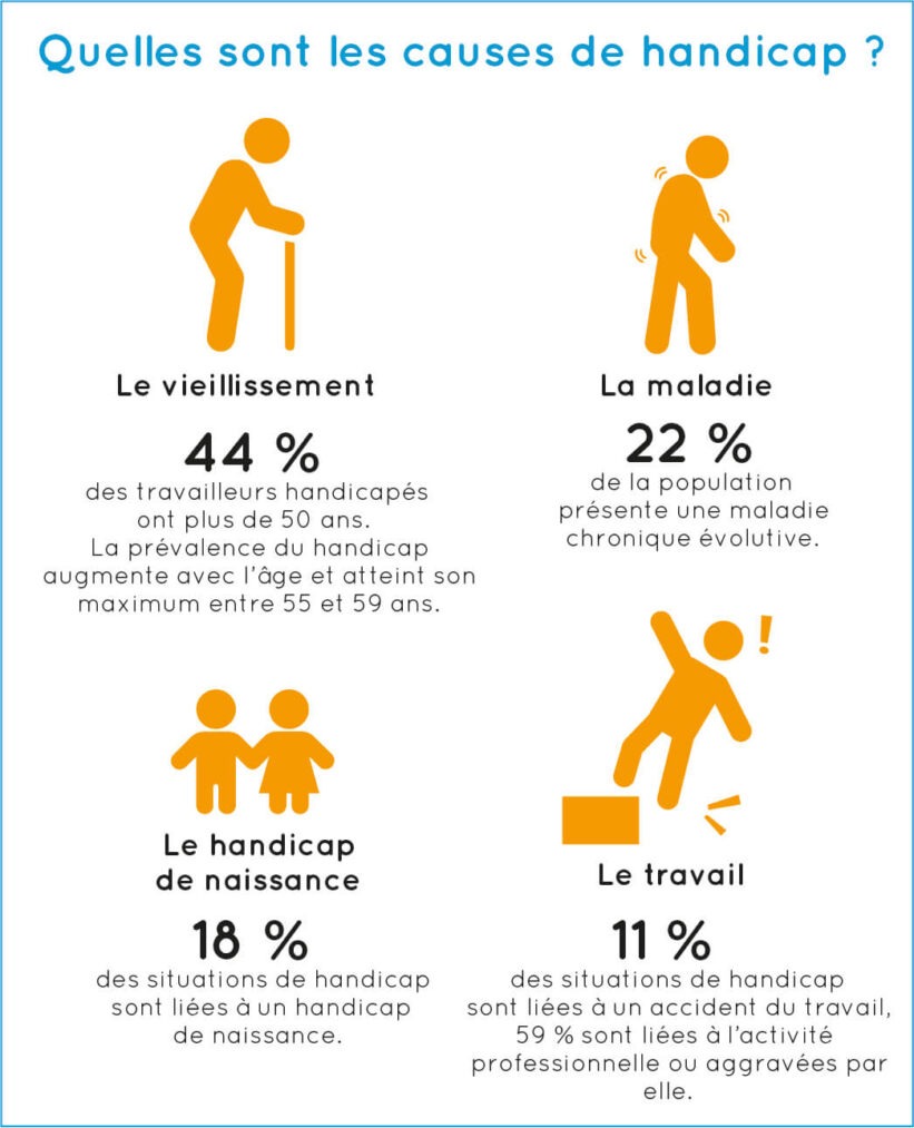 Pensez au recrutement d'un travailleur handicapé dans votre politique