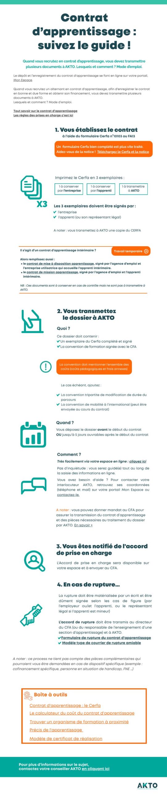 Process dépôt contrat d'apprentissage général