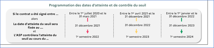 controle-respect-seuil