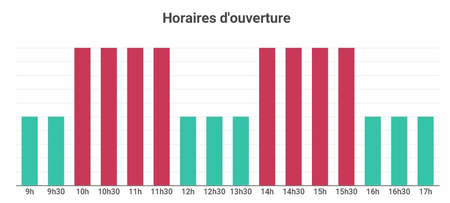 Un numéro unique pour contacter AKTO : le 01 88 13 10 00 2
