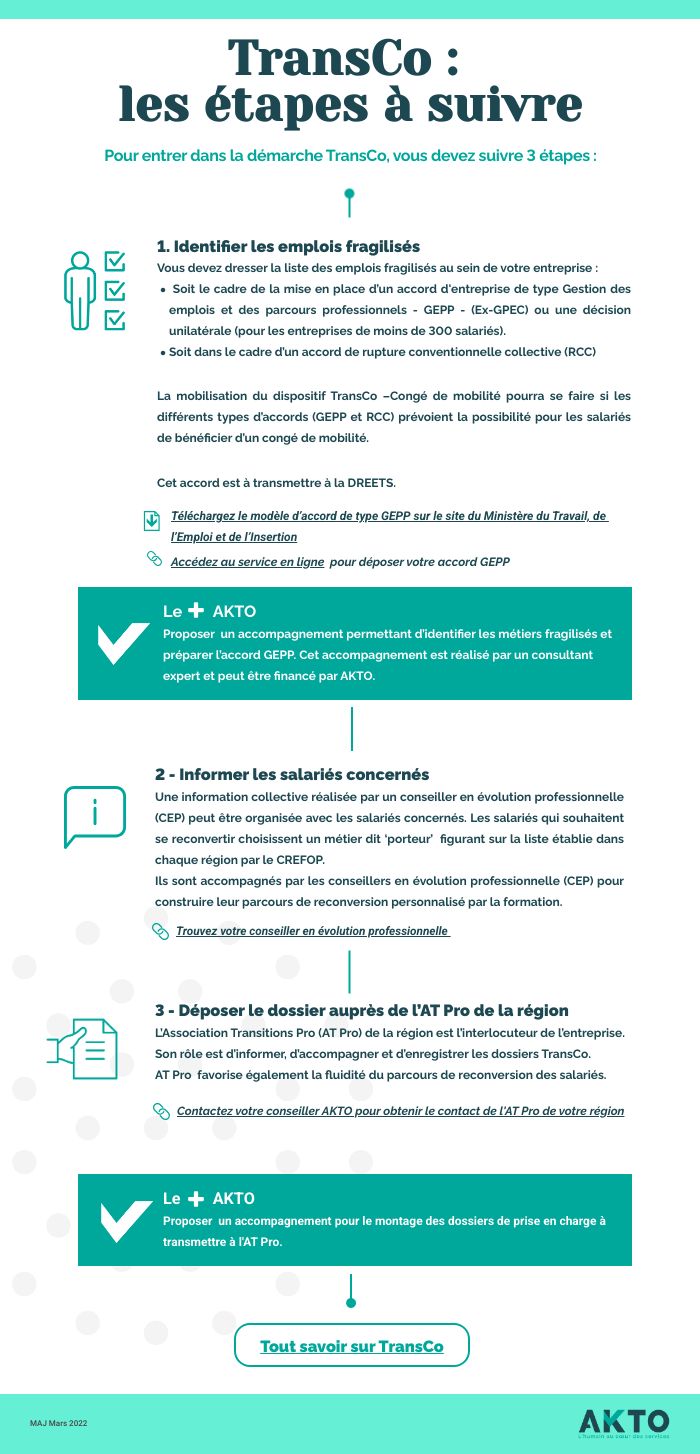 Transitions Collectives (TransCo) pour faciliter la reconversion des salariés 3