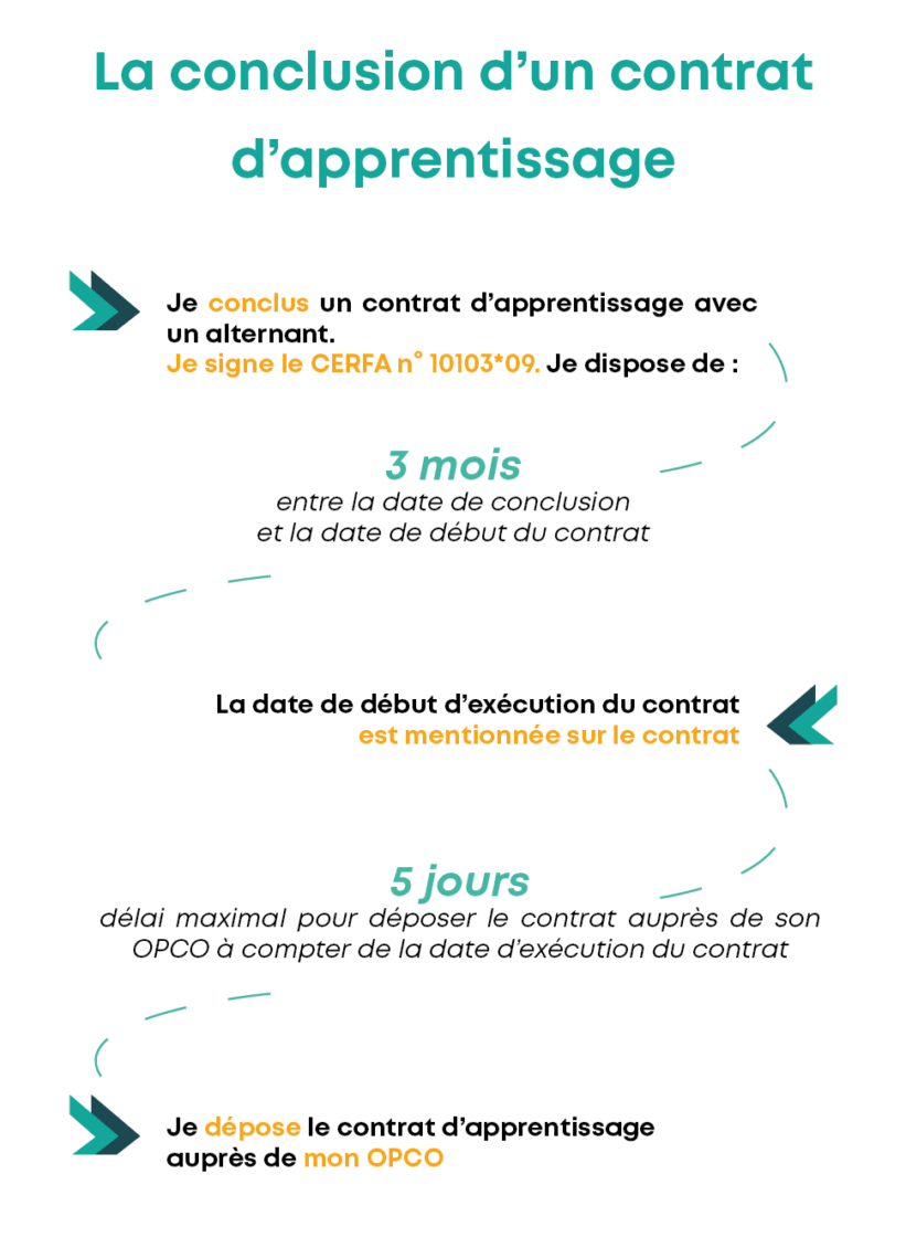 la-conclusion-dun-contrat-apprentissage-1