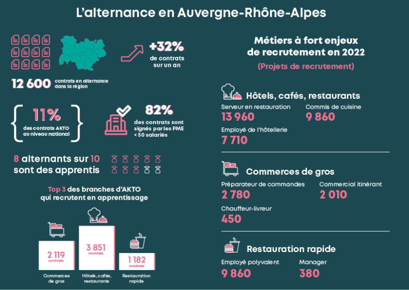 AKTO lance ses rendez-vous Perspektiv’Alternance ! 1