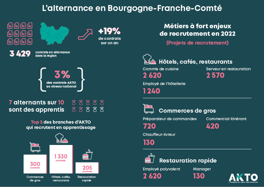 Perspektiv'Alternance en Centre-Val de Loire !