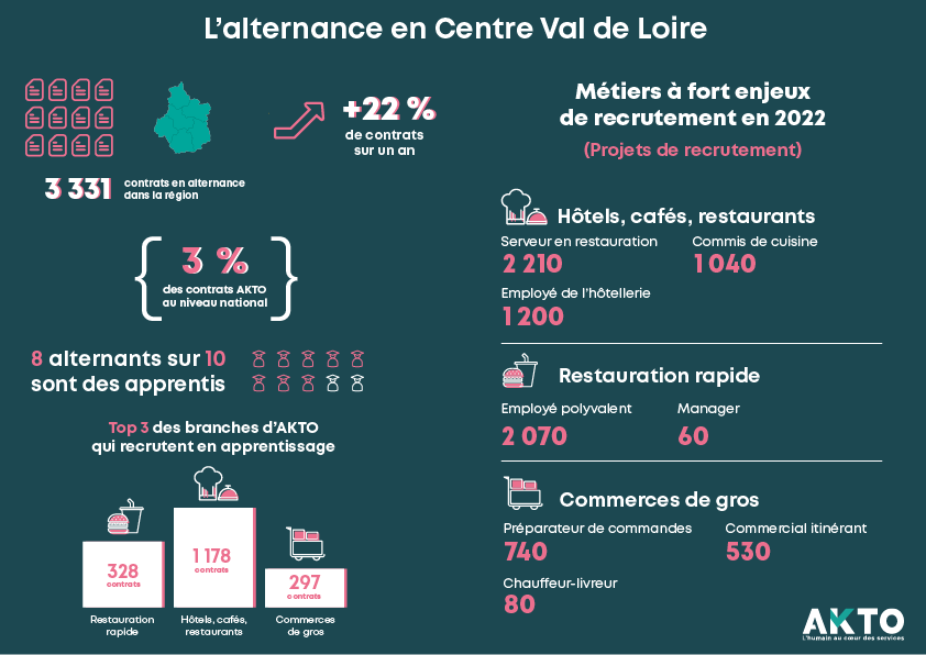Perspektiv'Alternance en Centre-Val de Loire ! 1