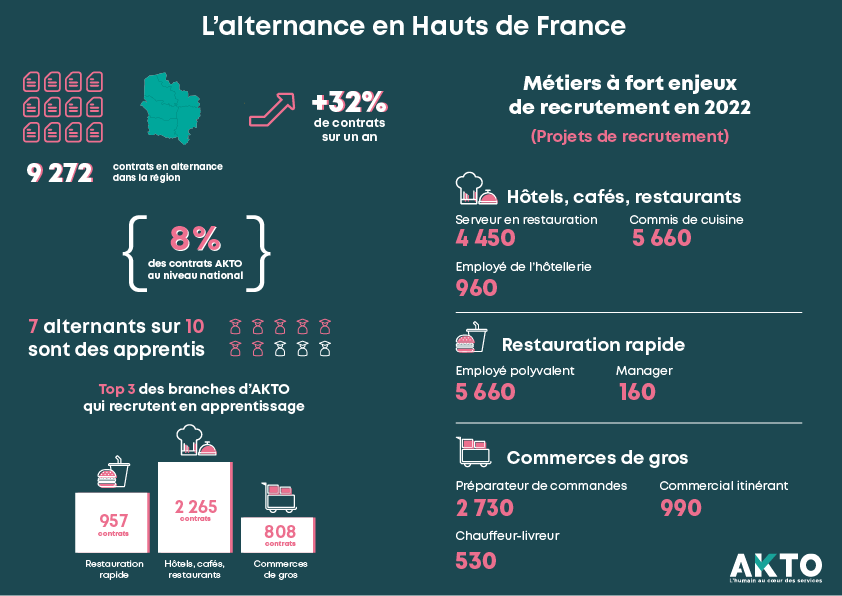 « Perspektiv'Alternance » en Hauts-de-France !