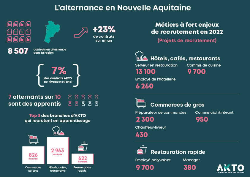 « Perspektiv'Alternance » en Nouvelle Aquitaine ! 1