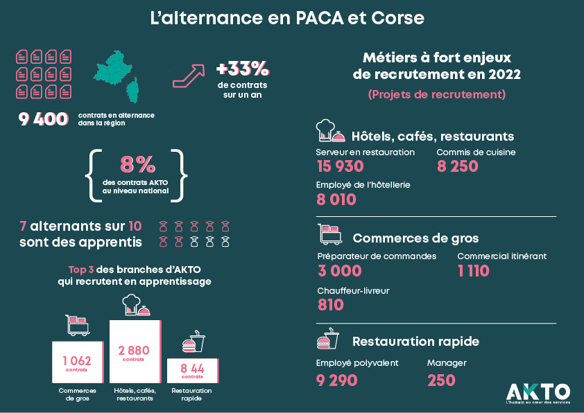 « Perspektiv'Alternance » en PACA et Corse ! 7