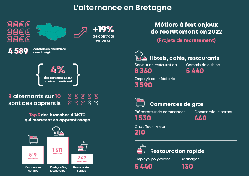 « Perspektiv'Alternance » en région Bretagne ! 3