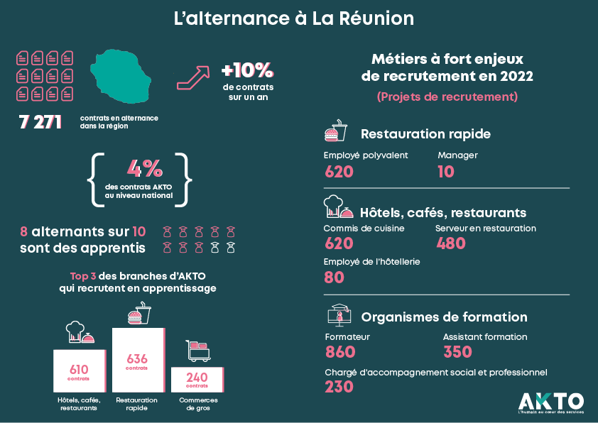 Perspektiv'Alternance à La Réunion ! 1
