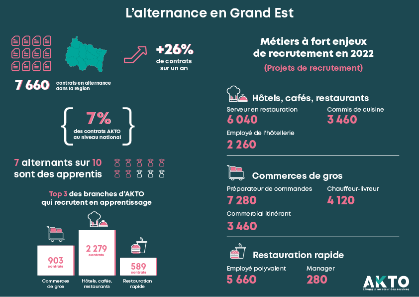 Perspektiv'Alternance en Grand Est ! 1