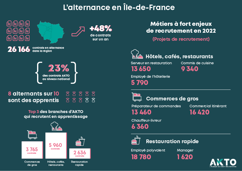 Perspektiv'Alternance en Île-de-France !