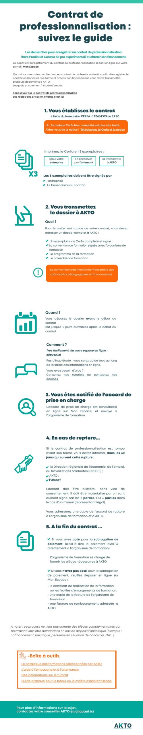 Process dépôt contrat de professionnalisation