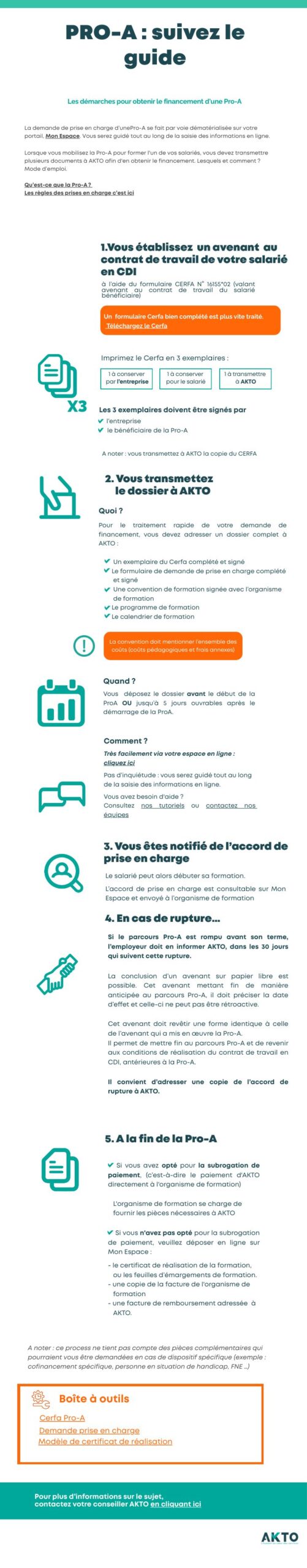 Process dépôt contrat Pro-A