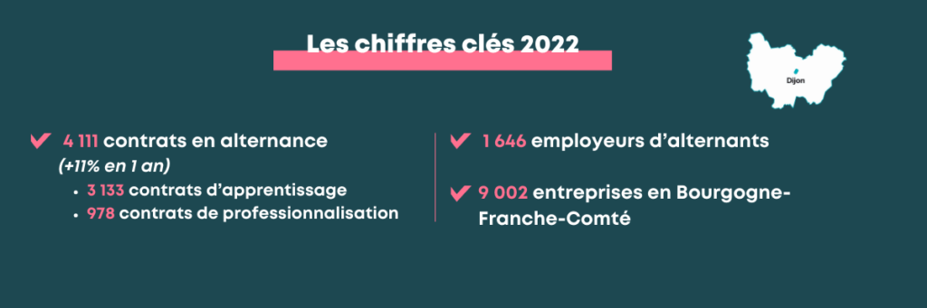 Perspektiv’Alternance 2023 en Bourgogne-Franche-Comté - L’essentiel de l’événement du mardi 28 novembre 2023