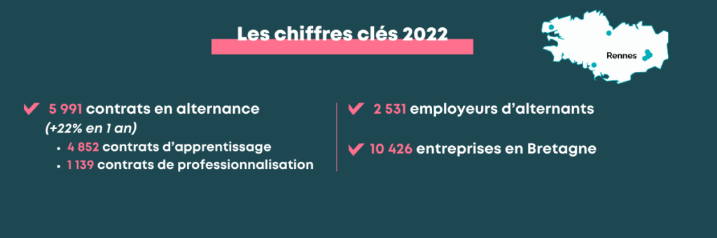 Perspektiv’Alternance 2023 en Bretagne - L’essentiel de l’événement du 23 novembre 2023