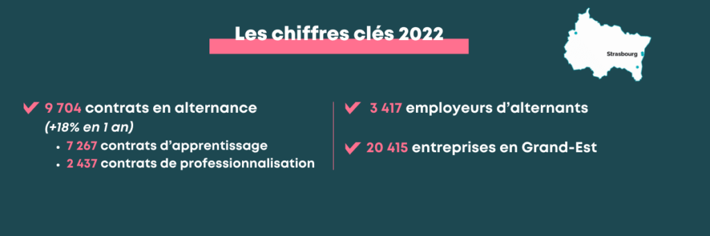 Perspektiv’Alternance 2023 en Grand-Est - L’essentiel de l’événement du mercredi 29 novembre 2023