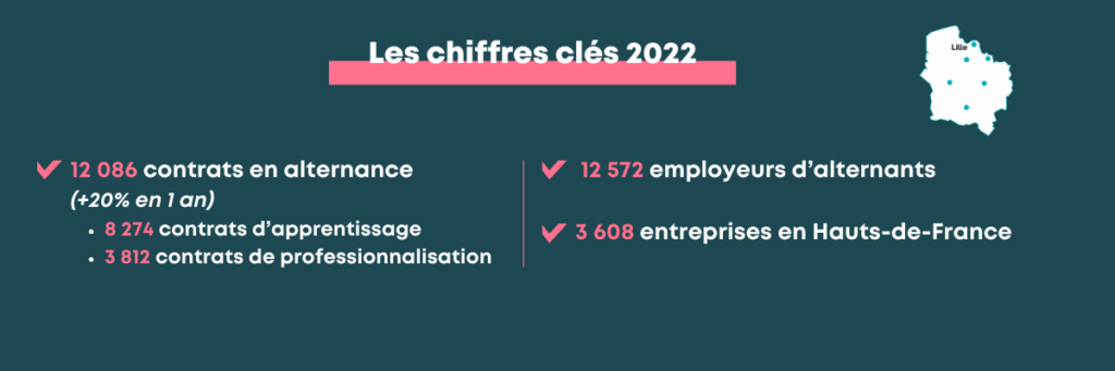 Perspektiv’Alternance 2023 en Hauts-de-France - L’essentiel de l’événement du jeudi 16 novembre 2023