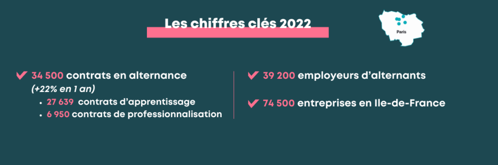 Perspektiv’Alternance 2023 en Île-de-France, par AKTO - L’essentiel de l’événement du mardi 17 octobre