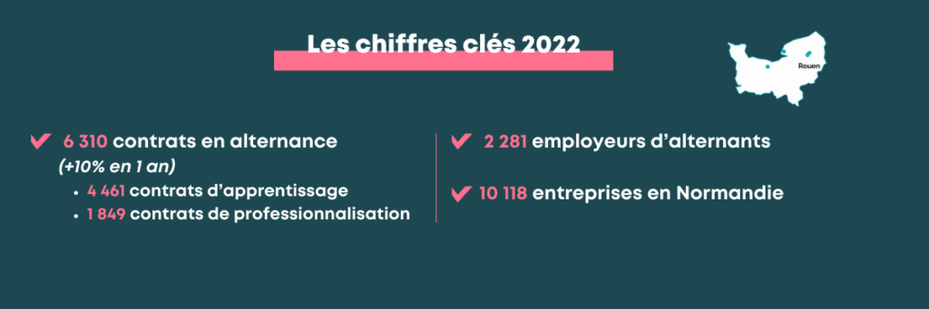 Perspektiv’Alternance 2023 en Normandie - L’essentiel de l’événement du mardi 21 novembre 2023