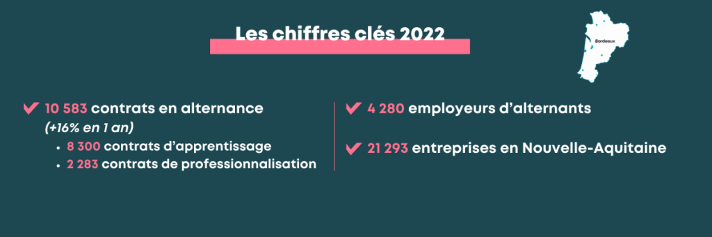 Perspektiv’Alternance 2023 en Nouvelle-Aquitaine - L’essentiel de l’événement du mardi 14 novembre 2023