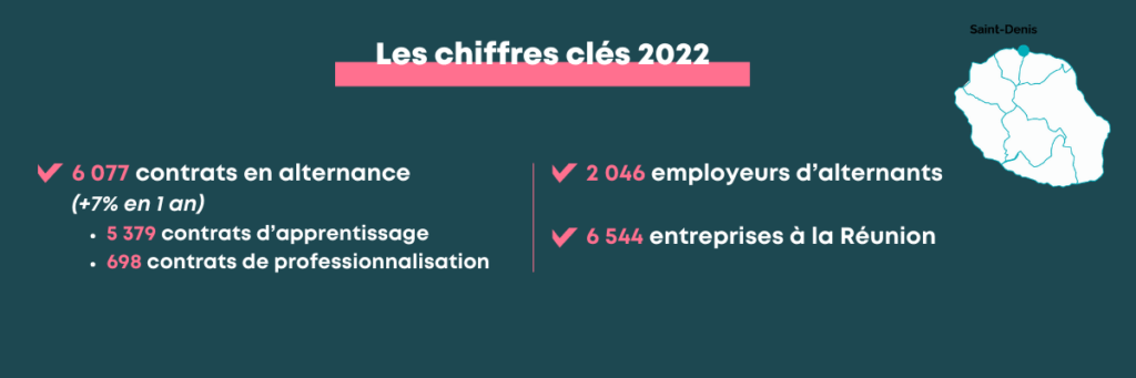 Perspektiv’Alternance 2023 à La Réunion - L’essentiel de l’événement du jeudi 23 novembre 2023