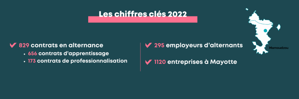 Perspektiv’Alternance 2023 à Mayotte - L’essentiel de l’événement du mercredi 13 décembre 2023