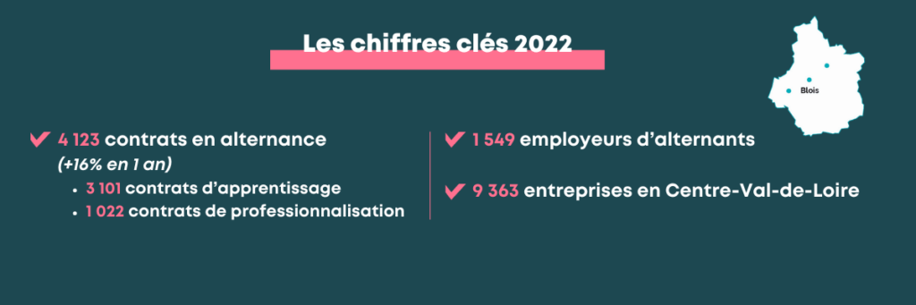 Perspektiv’Alternance 2023 en Centre-Val-de-Loire - L’essentiel de l’événement du vendredi 1er décembre 2023