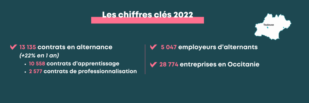 Perspektiv’Alternance 2023 en Occitanie - L’essentiel de l’événement du jeudi 30 novembre 2023