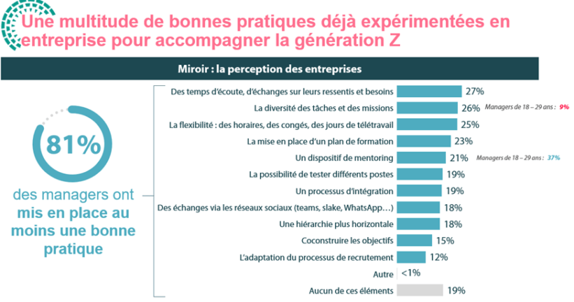 Perspektiv’ Alternance : enquête sur la relation au travail de la génération Z 2