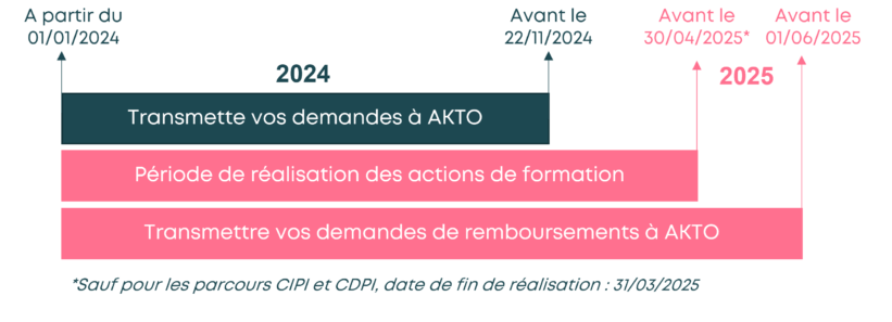 Entreprises de l’Insertion par l’Activité Economique (IAE) : mobilisez le PIC IAE pour le financement de vos projets de formation 2024