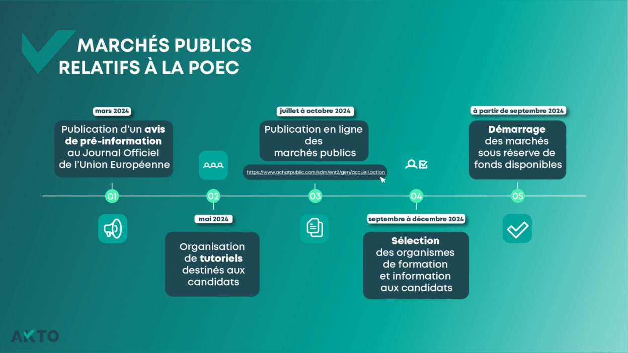 POEC : AKTO lance des marchés publics pour sélectionner une offre de formation "métier"