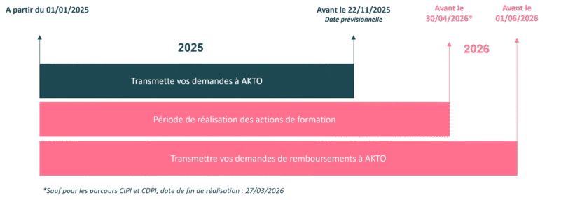 Entreprises de l’Insertion par l’Activité Economique (IAE) : mobilisez le PIC IAE pour le financement de vos projets de formation 2025 1