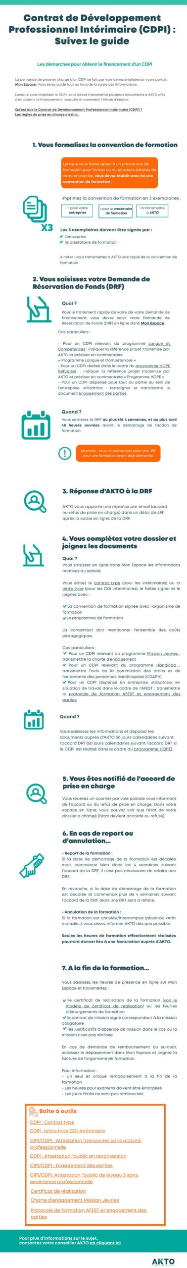 Process CDPI (Contrat de développement professionnel intérimaire)