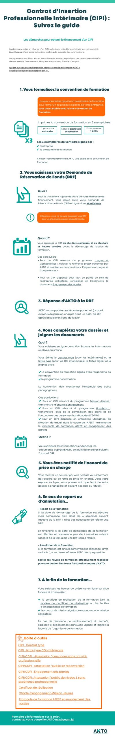 Process CIPI (contrat d'insertion professionnelle intérimaire)