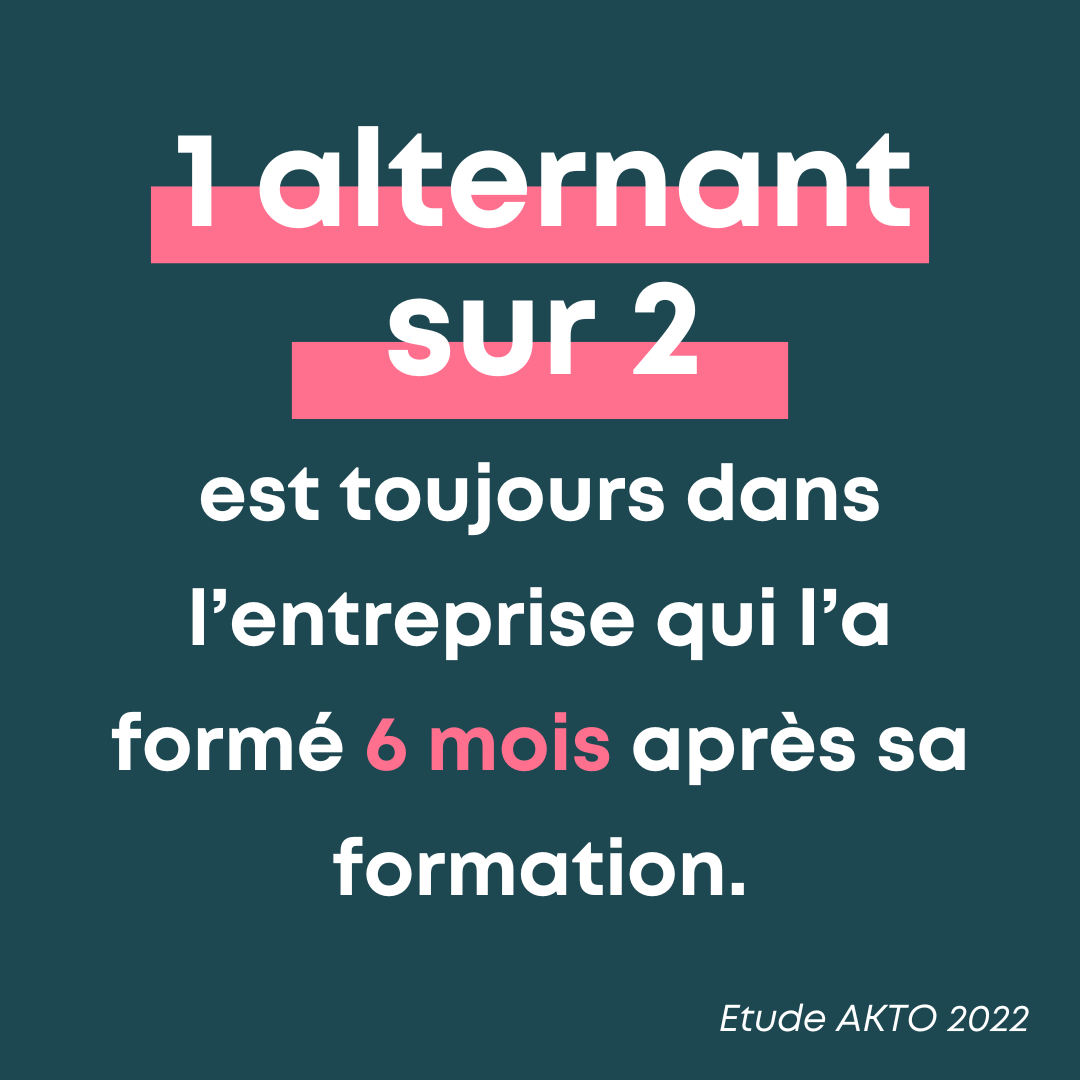 Résumé : Contrat d'apprentissage