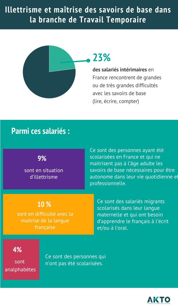 Le programme Langue et Compétences, être formé pour maîtriser le français et les compétences de base 2