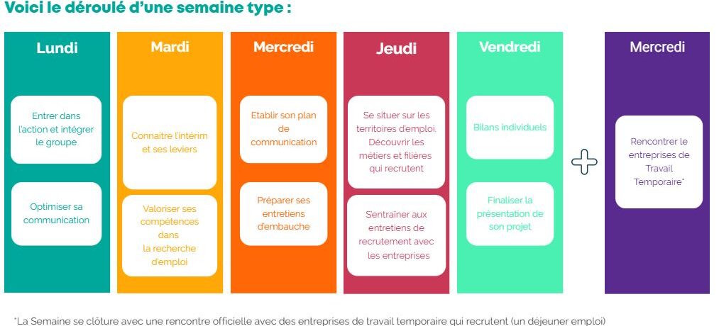 Recrutez des candidats prêts à intégrer une mission d'intérim 1