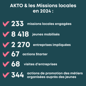 Insertion des jeunes : et si vos métiers devenaient leur tremplin vers l’avenir ? 2