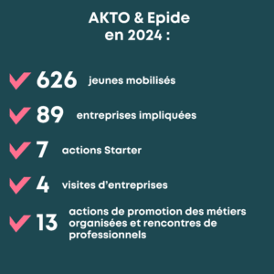 Insertion des jeunes : et si vos métiers devenaient leur tremplin vers l’avenir ? 3