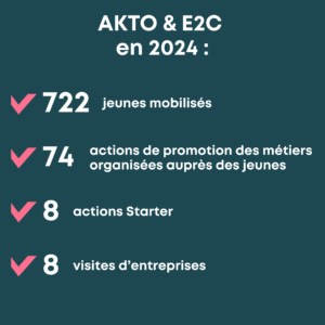 Insertion des jeunes : et si vos métiers devenaient leur tremplin vers l’avenir ? 4